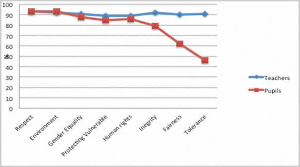 Description: integrity